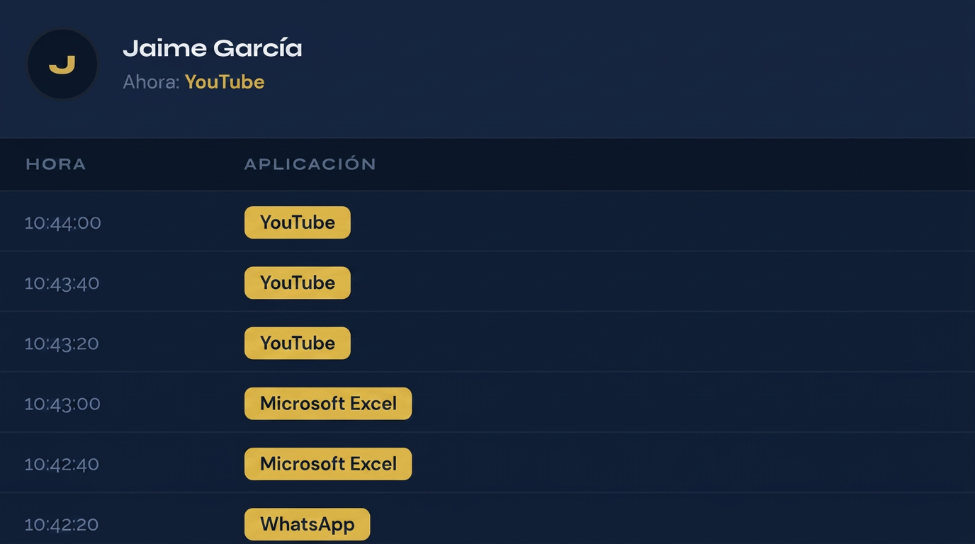 WorkRay — vista En Vivo