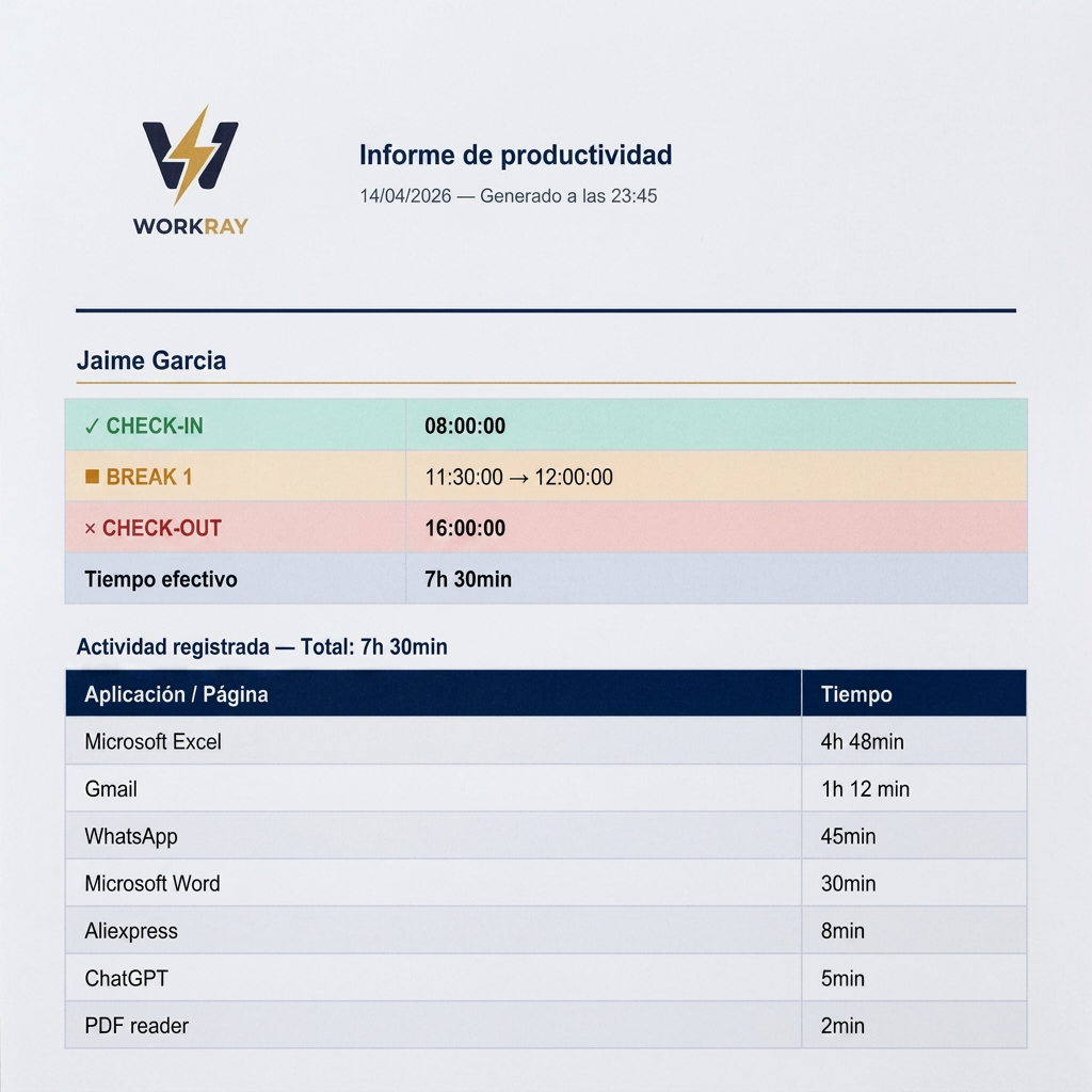 WorkRay — exportar informe PDF